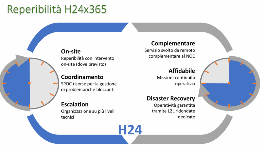 H24 x 365